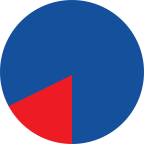 rupee image